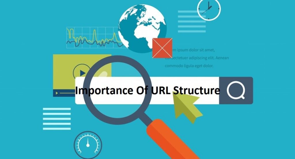 URL stands for Uniform Resource Locator
