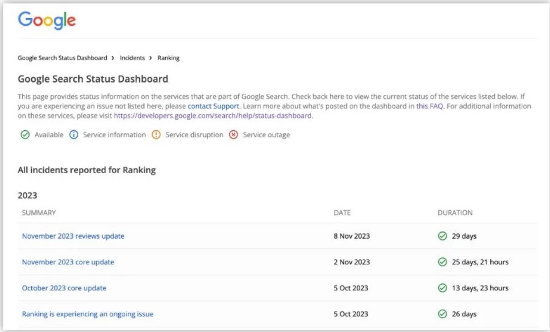 Use the Google Search Status Dashboard to stay in the loop on algorithm and ranking updates. 